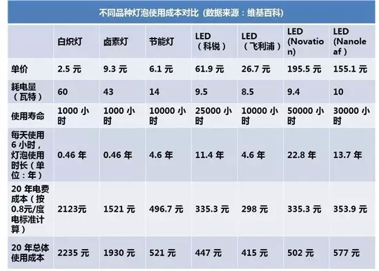 kaiyun下载app下载安装手机版：一跃成为美邦LED照明市集的第一位